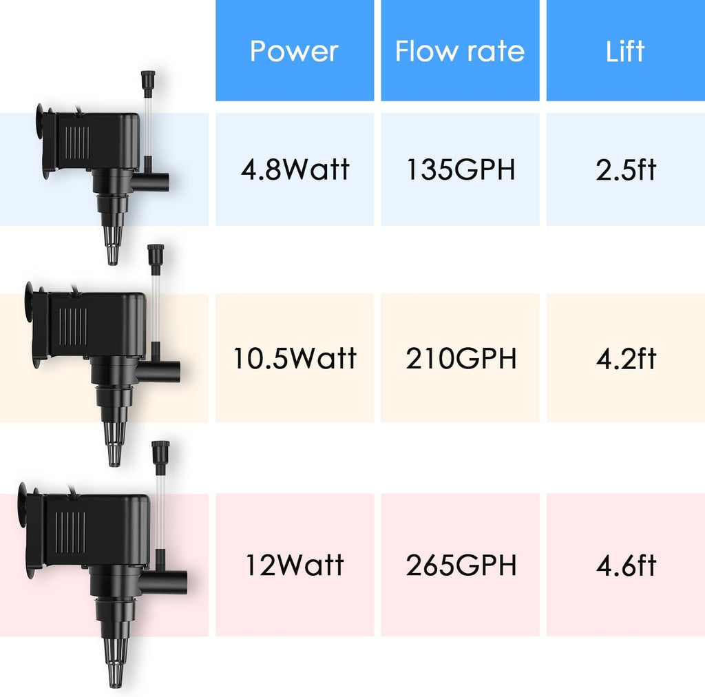 Aquarium Powerhead Pump Circulating Water Pump 265 GPH for 60-80 Gallon Aquariums with Aerating Features