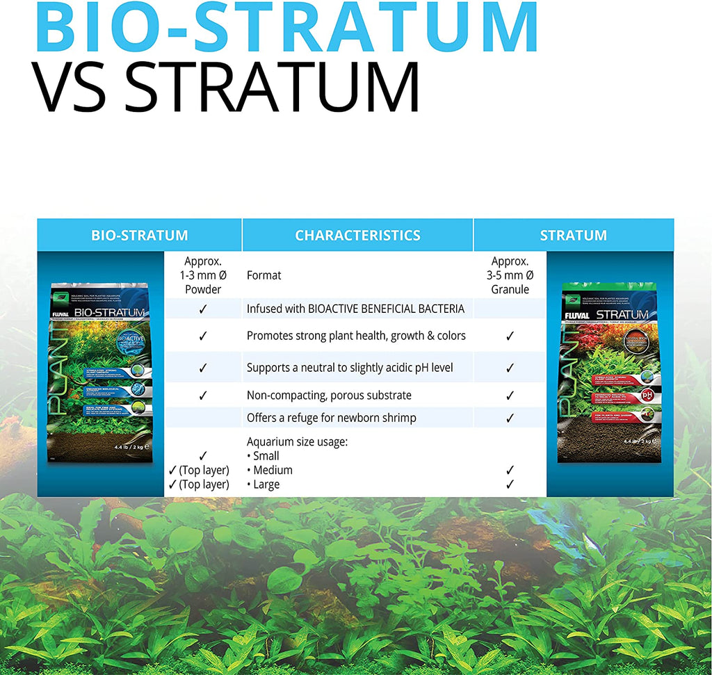 12694 Plant and Shrimp Stratum for Freshwater Aquariums, 8.8 lbs – Premium Substrate for Robust Plant Growth, Ideal for Neutral to Slightly Acidic pH