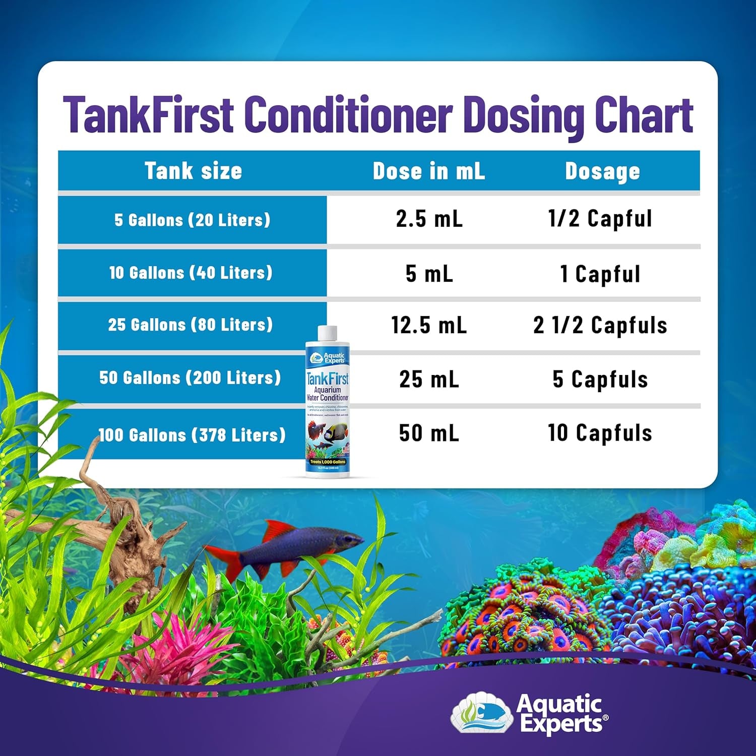 Tankfirst Complete Aquarium Water Conditioner - Effective Chlorine, Chloramines Removal, and Ammonia Detoxification for Fish Tanks (500 mL)